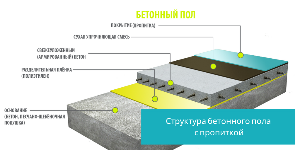 Как железнят бетон