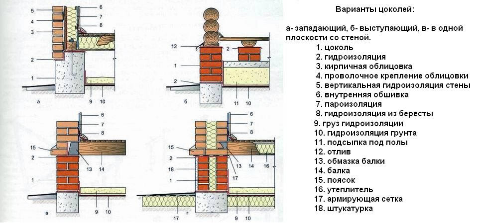 Цокольный отлив,дизайн и выбор материала