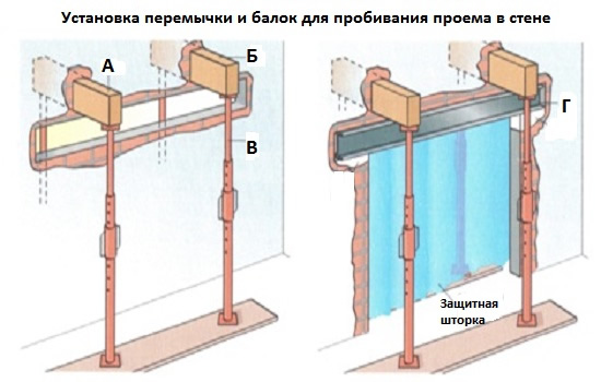 ОКОННЫЙ ПРОЕМ - АЛМАЗНАЯ РЕЗКА СВЕРЛЕНИЕ ДЕМОНТАЖ БЕТОНА В КИЕВЕ