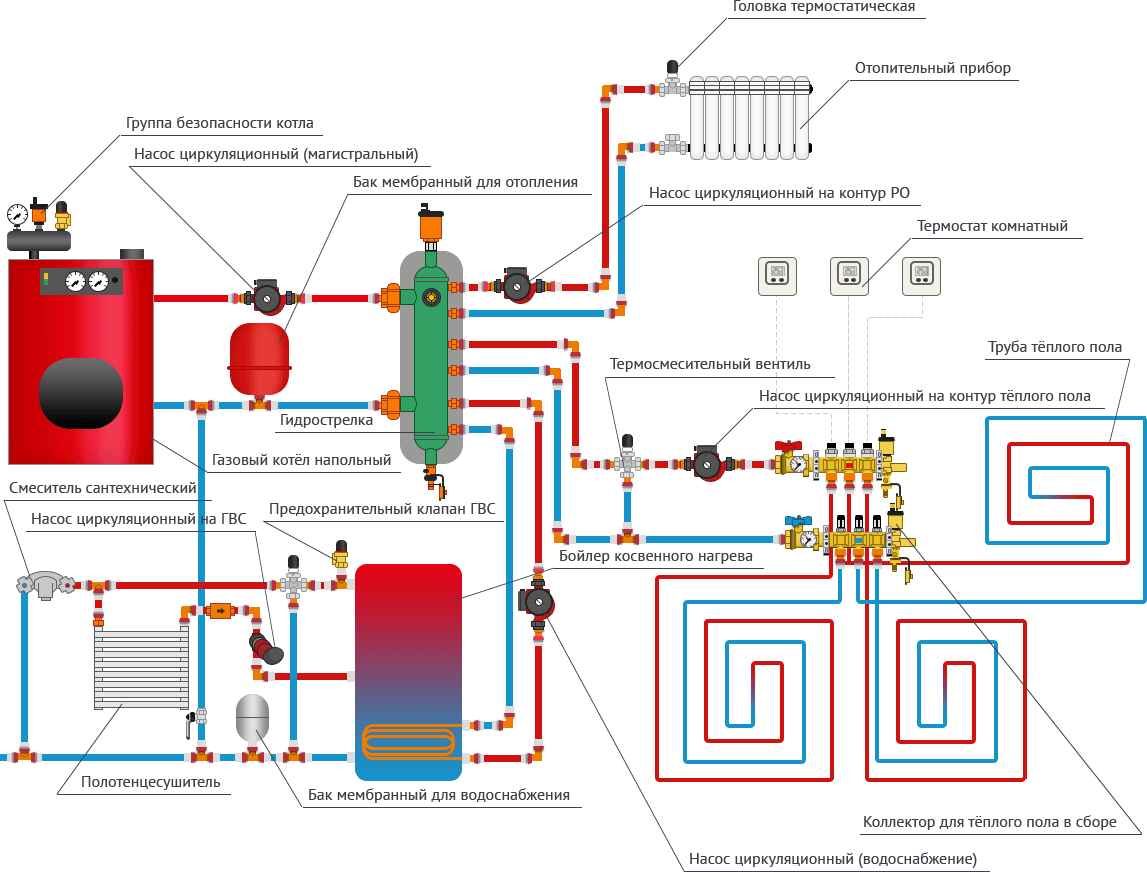 Схемы отопления дома газовым котлом