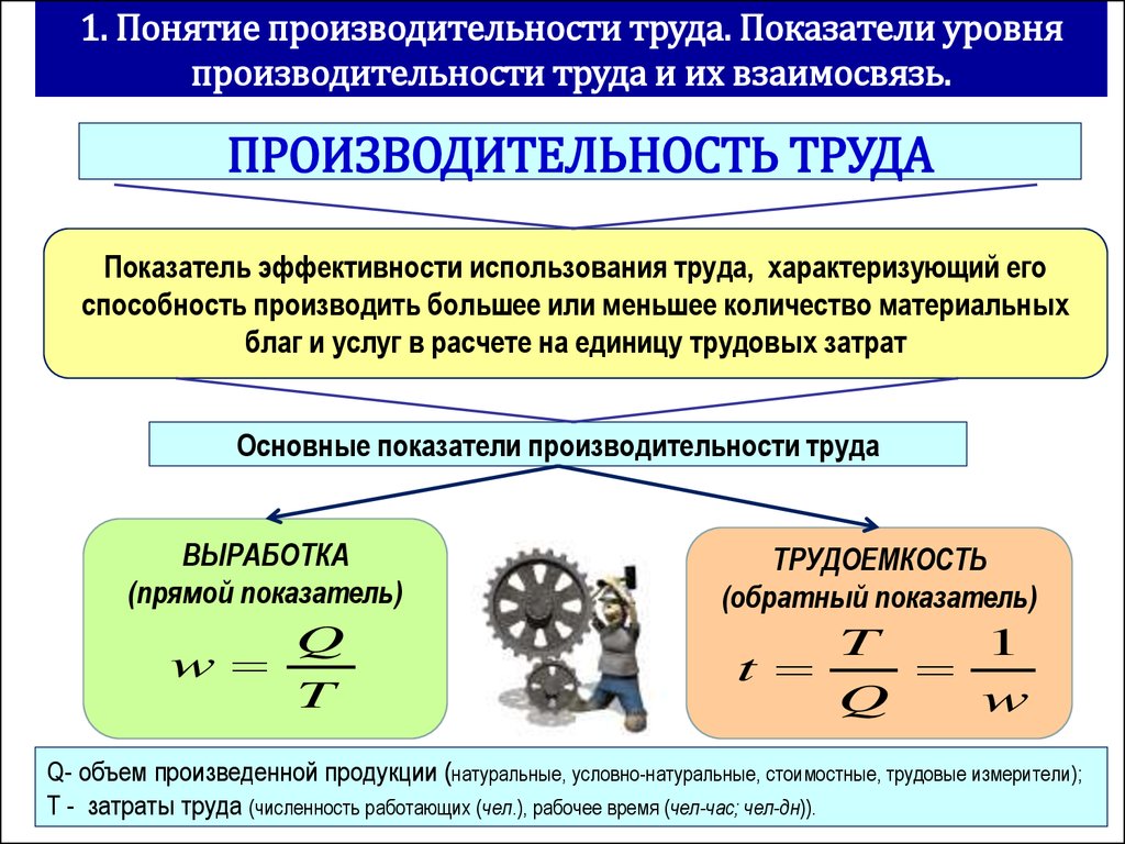 Рассчитать изменение производительности труда по плану и по факту